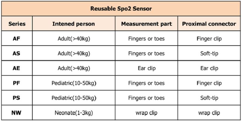 herbruikbare 不同 型号 _ 看图 王