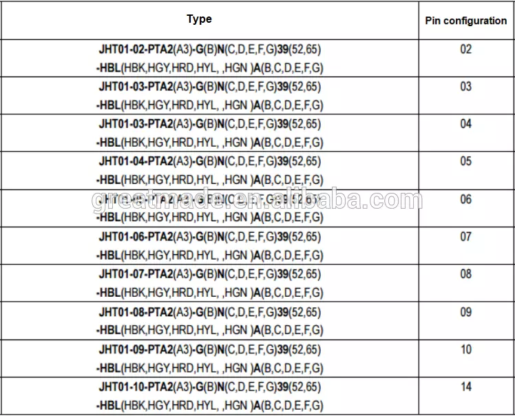 Kunststof 1P PAG-serie Rechte plug met gebogen reliëf 1 spiebaan 14pin om kabel te solderen voor 4,0-5,2 mm