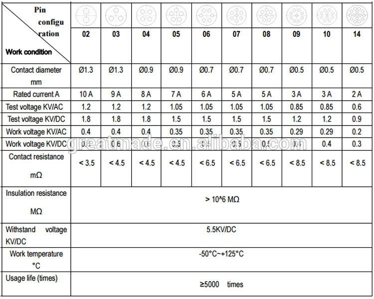 pin configuratie.jpg